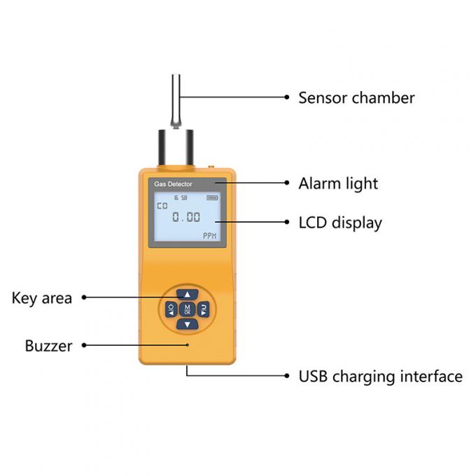 Handheld Nitrogen Gas Leak Detector N2 Gas Analyzer Explosion Proof