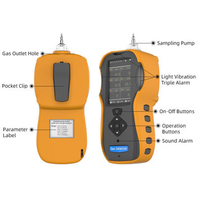 Portable Multi Gas Detector With Original Imported Sensor sensor NO2 SO2 O3 CO