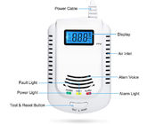 Plug In Carbon Monoxide Alarm Detector For KOABBIT Home Kitchen